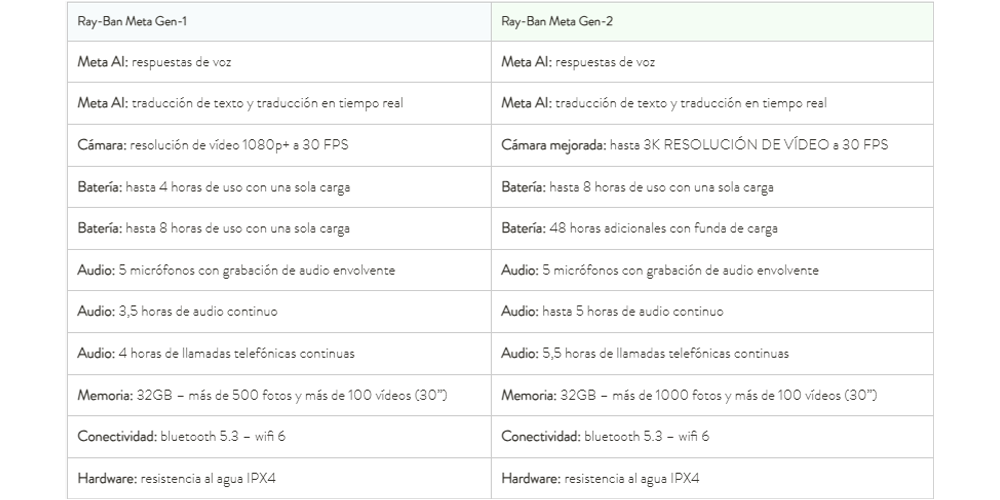 comparativa ray ban meta gafas inteligentes 
